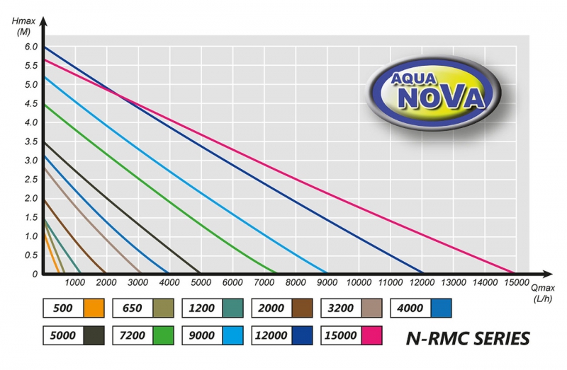 N-RMC 4000